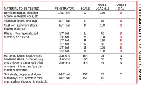 abbreviations for hardness tests|hs hardness chart.